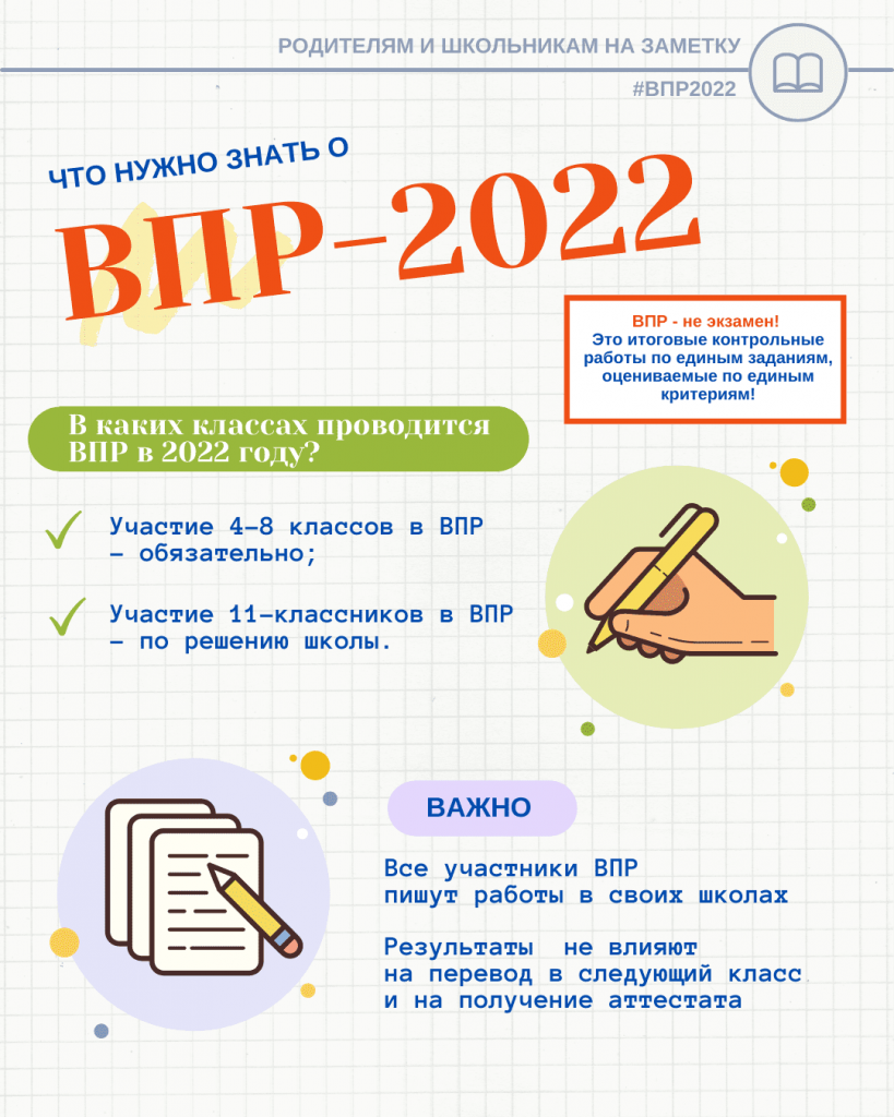 Впр 2022 презентация для родителей